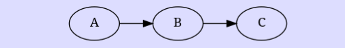 diagram – procesy